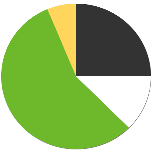system icon